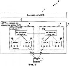 Устройство и способ установления радиоканала подвижного терминала (патент 2387081)