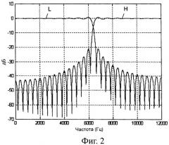Синтезирование монофонического звукового сигнала на основе кодированного многоканального звукового сигнала (патент 2381571)