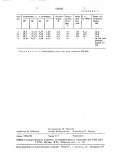 Способ получения ненасыщенных полиэфиров (патент 1509363)