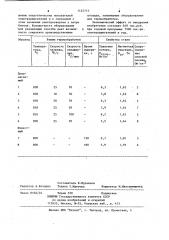 Способ термической обработки листов магнитопроводов (патент 1122715)