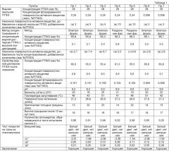 Водная дисперсия фторполимера (патент 2434022)