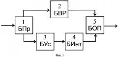 Способ определения магнитных потерь в магнитопроводе однофазного трансформатора в рабочем режиме (патент 2304787)