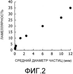 Липосомальная композиция длительного действия с контролируемым высвобождением и способ ее получения (патент 2571077)