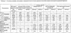 Способ получения дициклопентадиенсодержащей фракции из с5 фракции пиролиза (патент 2581061)