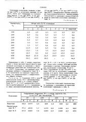 Эпоксидная композиция (патент 538009)