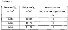 Способ определения родия в водных растворах методом инверсионной вольтамперометрии по пику селективного электроокисления висмута из интерметаллического соединения rhxbiy (патент 2624800)