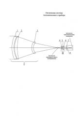 Оптическая система тепловизионного прибора (патент 2592707)