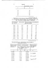 Способ количественного определения трихомонацида (патент 860580)