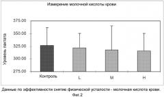 Снимающие усталость экстракты трав и содержащие их напитки (патент 2573356)