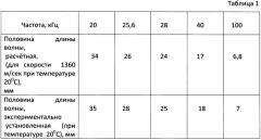 Способ разделения нефтешлама (патент 2659986)