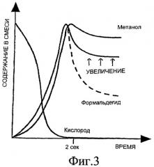 Способ прямого окисления газообразных алканов (патент 2448082)