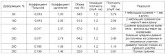 Полимерный материал для применения в теплоизоляции (патент 2632842)