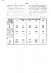 Способ производства феррохромникельмолибденовой лигатуры (патент 1678883)