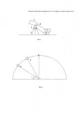 Способ определения прозрачности атмосферы по фотометрии звезд (патент 2620784)