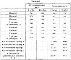 Устанавливаемая нажатием литая ушная заглушка из вспененного материала (патент 2660999)