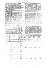 Композиция для изготовления искусственного камня (патент 1235842)