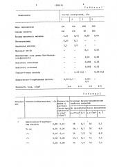 Способ гальванического меднения (патент 1399376)