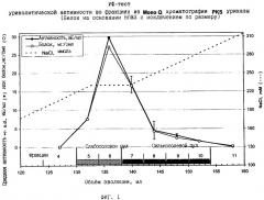Свободная от агрегатов уратоксидаза для приготовления неиммуногенных полимерных конъюгатов (патент 2352354)