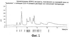 Экстракция белка из кормовой муки из жмыха семян масличной канолы (патент 2361415)