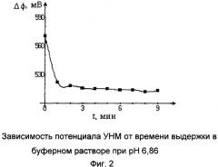 Способ получения углеродного нанокристаллического материала, чувствительного к рн среды (патент 2353572)