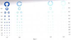 Способ количественной оценки цветовой чувствительности фоторецепторов сетчатки глаза (патент 2387414)