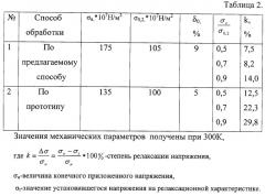 Способ механико-термического упрочнения нержавеющих аустенитных сталей (патент 2287592)