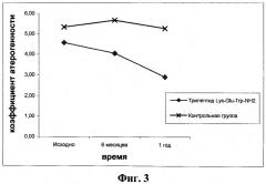 Средство для коррекции метаболического синдрома (патент 2458935)