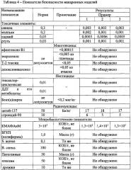 Макаронные изделия (патент 2624210)