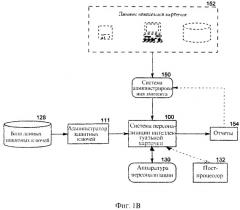 Система и устройство персонализации интеллектуальных карточек (патент 2260849)