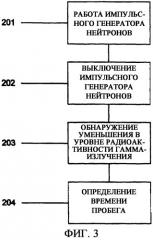 Измерение скорости потока бурового раствора при помощи импульсных нейтронов (патент 2325522)