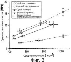 Продукты на основе сульфата кальция с повышенной водостойкостью (патент 2543008)