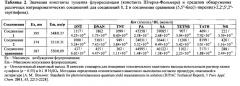 Применение 4-(5-r-тиофен-2-ил)пиримидина в качестве мономолекулярного оптического сенсора для обнаружения нитроароматических соединений (патент 2616296)