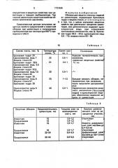 Обмазка для защиты стальных изделий от цементации (патент 1731866)
