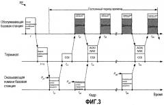 Постоянное ослабление помех в системе беспроводной связи (патент 2455792)