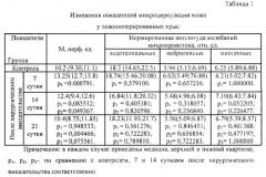 Способ оценки биосовместимости скаффолдов (патент 2571232)