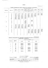 Способ получения полимеровсоединенийвинильнб1х (патент 254768)