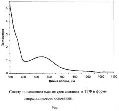 Способ получения ингибитора коррозии меди (патент 2564573)