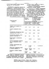 Способ гранулирования расплавленных материалов (патент 1005878)