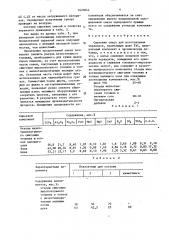 Сырьевая смесь для изготовления керамзита (патент 1625844)