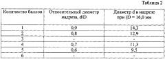 Способ оценки остаточного ресурса полой металлической детали, работавшей в условиях ползучести (патент 2599273)