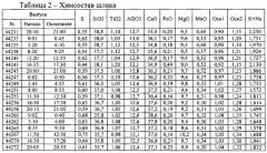 Способ доменной плавки щелочесодержащих материалов (патент 2533239)