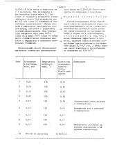 Способ регенерации тепла парогазовой смеси из растворителя плава содорегенерационного котла сульфатного производства целлюлозы (патент 1348427)