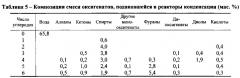 Производство химических веществ и топлив из биомассы (патент 2616620)