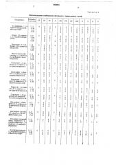 Способ борьбы с нежелательной растительностью (патент 683601)