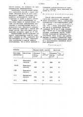 Способ приготовления сырьевой смеси для газогипса (патент 1276645)