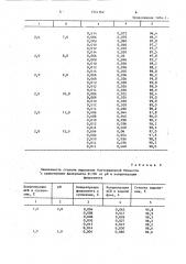 Способ выделения биомассы дрожжей или бактерий (патент 1557162)