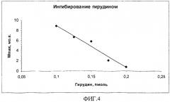 Способ определения активности тромбина (патент 2429488)