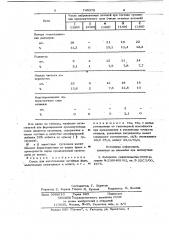 Смесь для изготовления литейных форм (патент 740378)