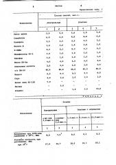 Вулканизуемая резиновая смесь (патент 990768)