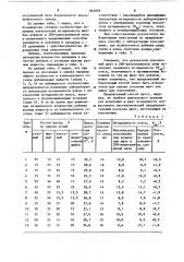 Лабораторный способ определения истираемости кокса (патент 865893)